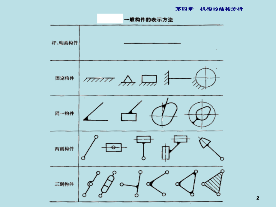 精密机械设计基础4-2.ppt_第2页