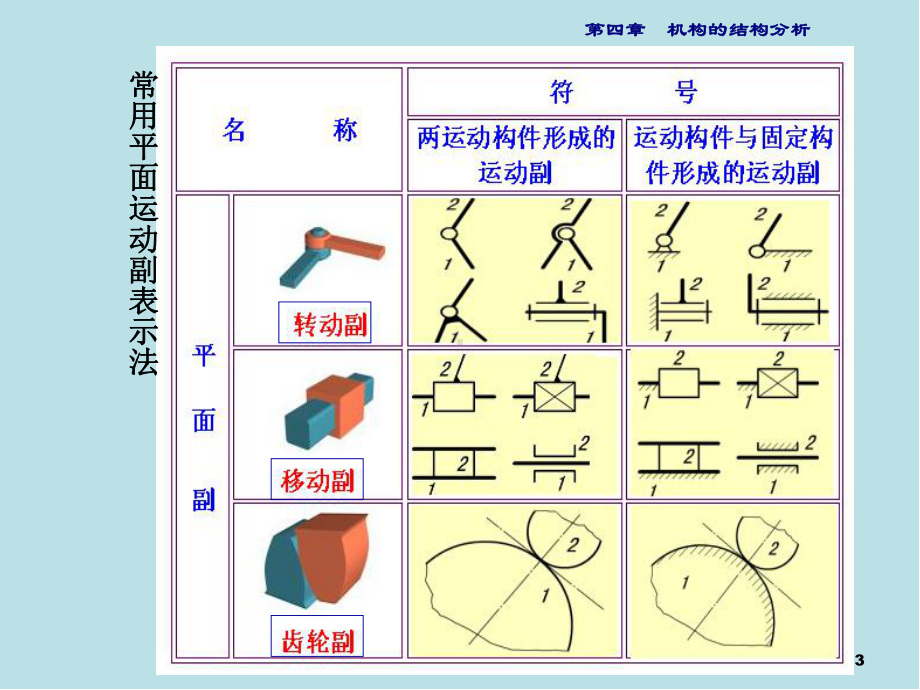 精密机械设计基础4-2.ppt_第3页