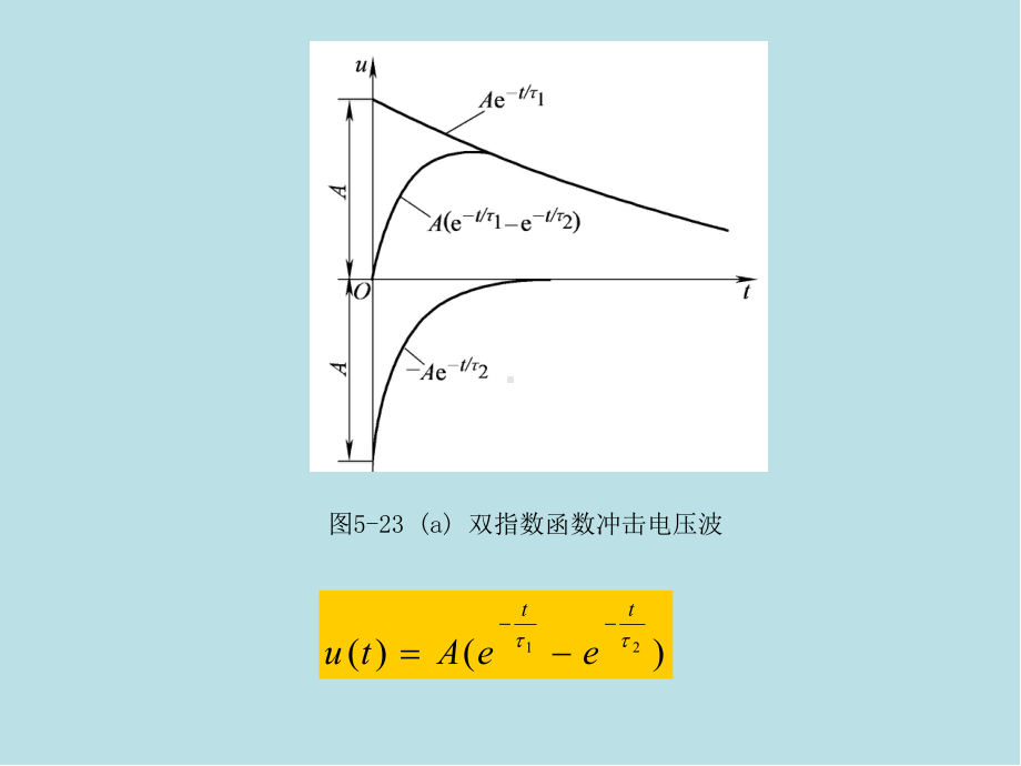 高电压技术5-课件3.ppt_第3页