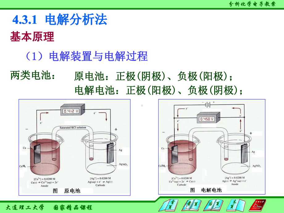 电解与库仑分析简介32电解分析的基本原理课件.ppt_第2页