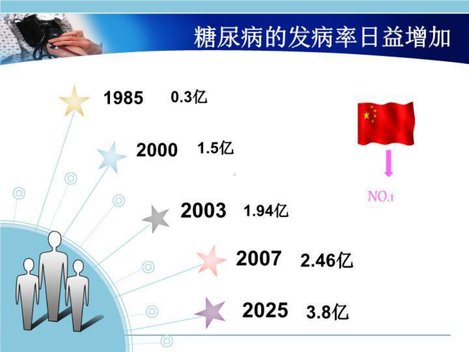 糖尿病肾病的认识与自我护理教学课件.ppt_第2页