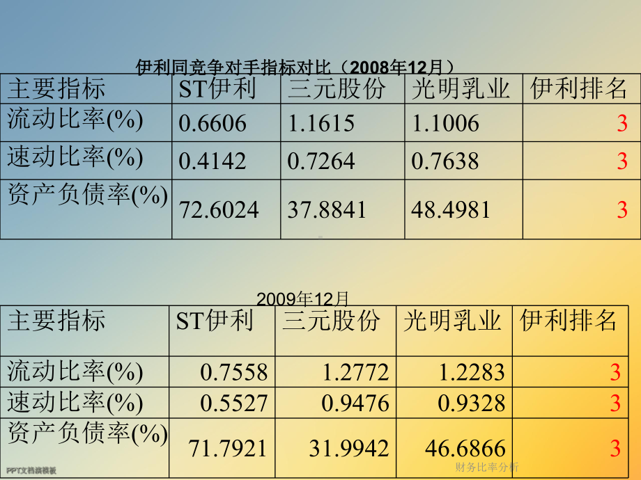 财务比率分析课件.ppt_第3页