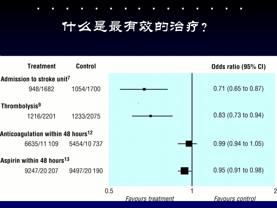 组织化卒中医疗及质量控制标准课件.ppt_第2页