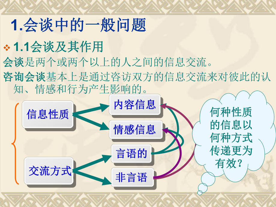 第四章-会谈及会谈-优质课件.ppt_第3页