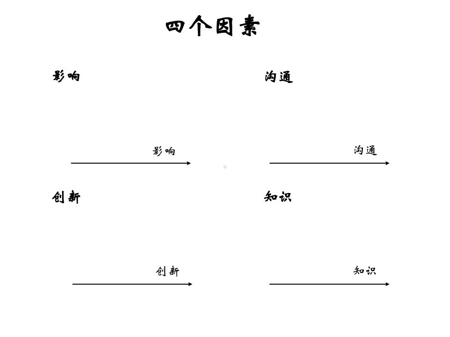 美世国际职位评估工具IPE介绍课件.ppt_第2页