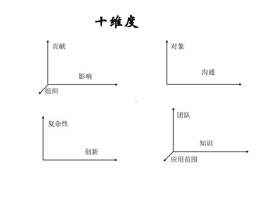 美世国际职位评估工具IPE介绍课件.ppt_第3页