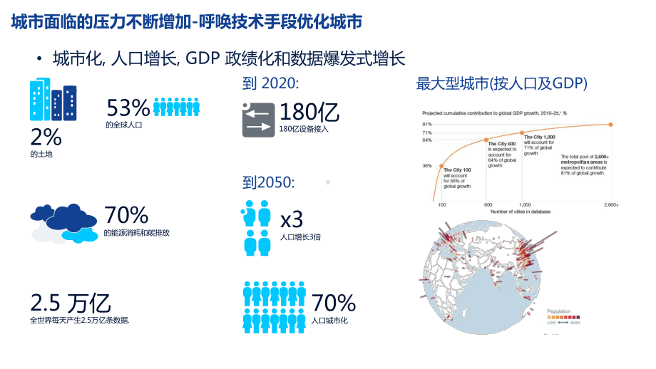 诺基亚智慧园区解决方案.pptx_第2页