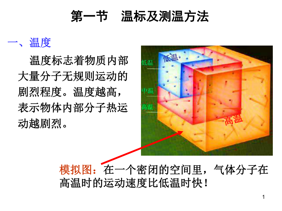 钨铼热电偶课件.ppt_第1页