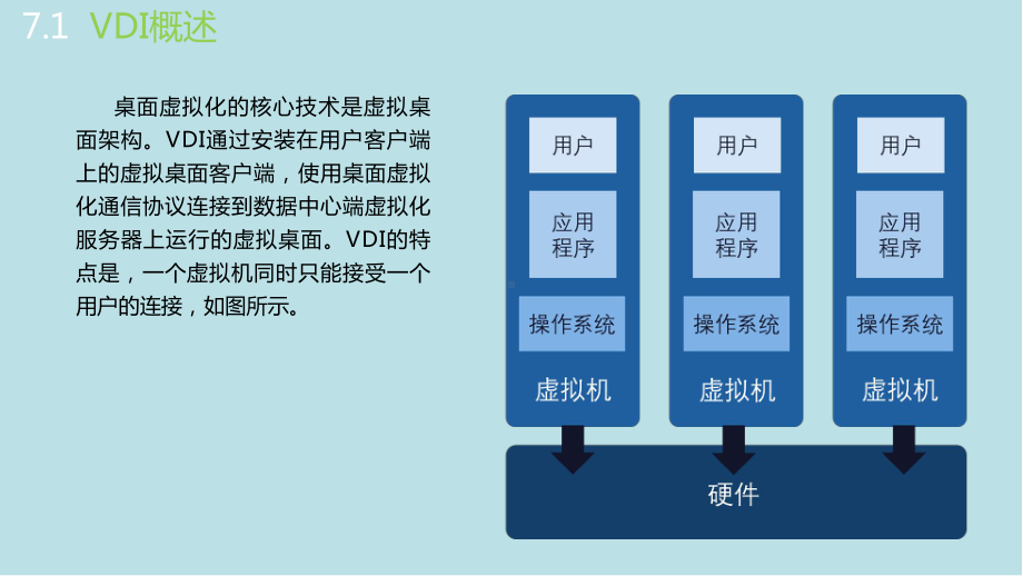 虚拟化技术应用与实践07课件.pptx_第3页