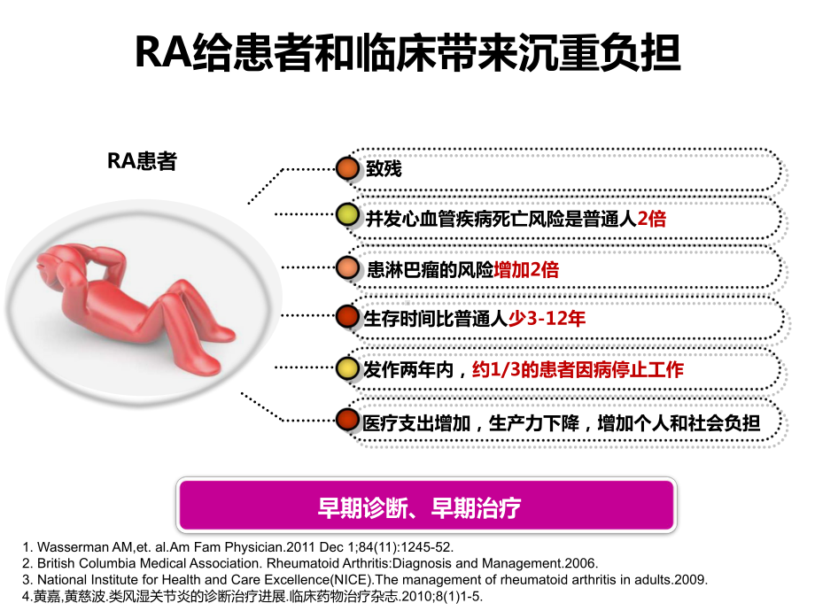 类风湿性关节炎(RA)-诊断与治疗课件.pptx_第2页