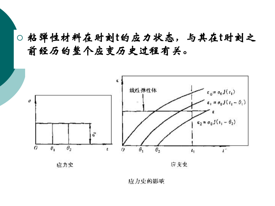 这些都与高分子亚浓溶液的流变试验事实吻合高分子浓厚体系课件.ppt_第2页