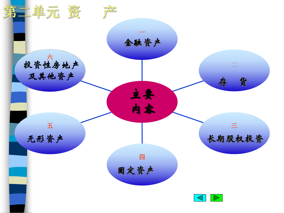 金融资产之货币资金(ppt-70页)课件.ppt_第2页