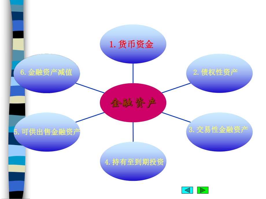 金融资产之货币资金(ppt-70页)课件.ppt_第3页