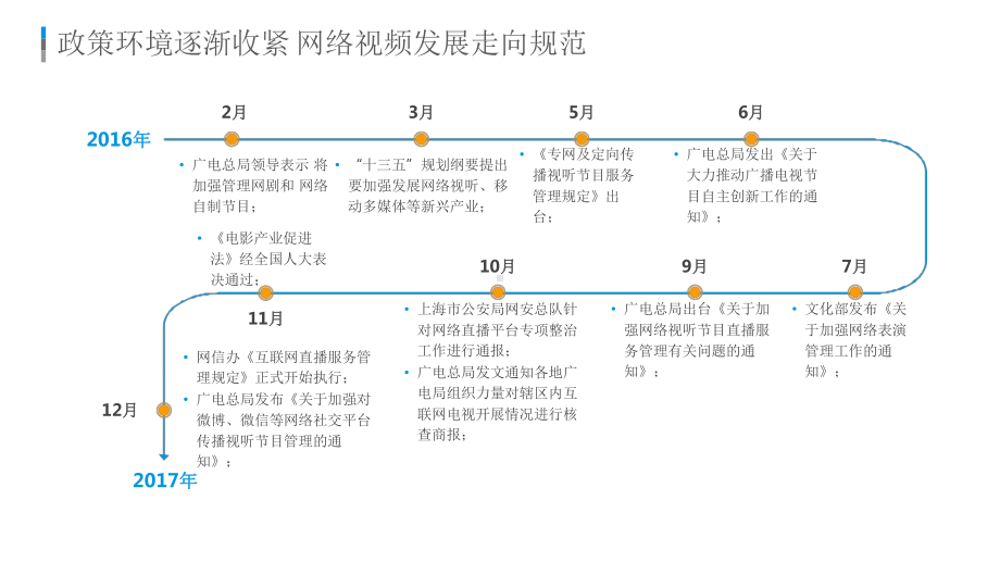 视频市场年度综合分析课件.pptx_第3页