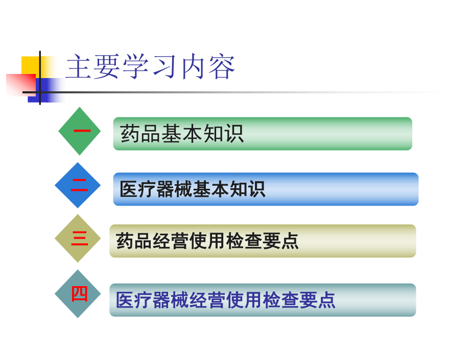 药械基本知识及日常监督检查要点课件.ppt_第2页