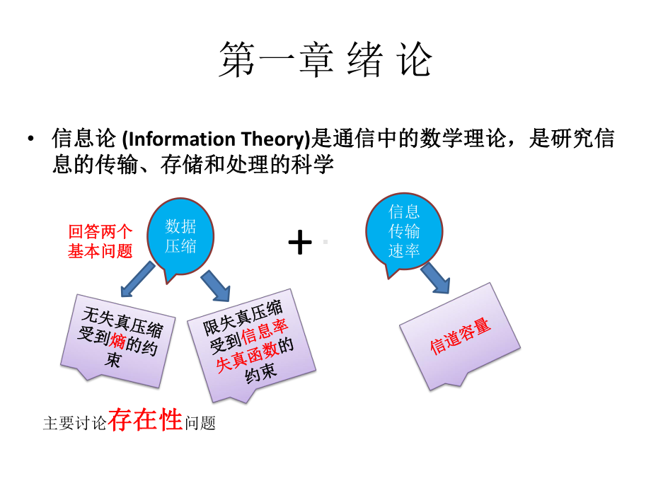 配套课件-信息论与编码(第三版)1.ppt_第2页