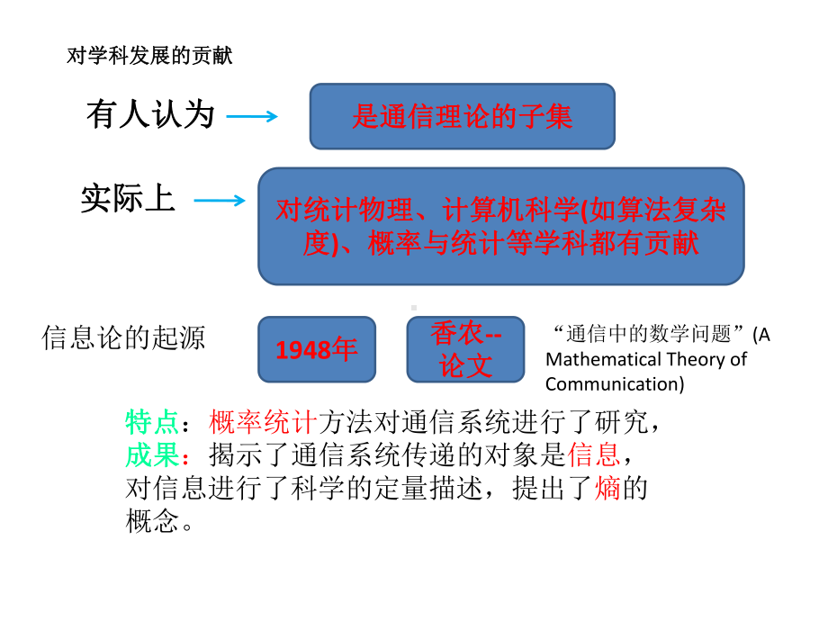 配套课件-信息论与编码(第三版)1.ppt_第3页