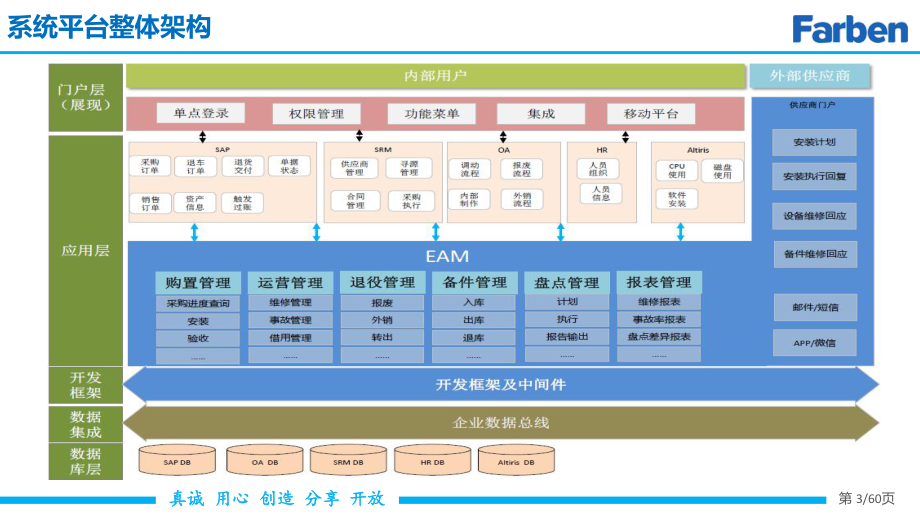 资产管理系统解决方案.pptx_第3页