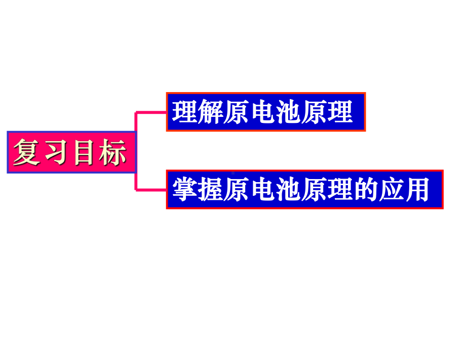 电化学复习一全面版课件.ppt_第2页