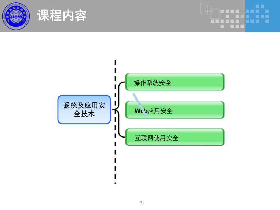 系统和应用安全课件.ppt_第2页