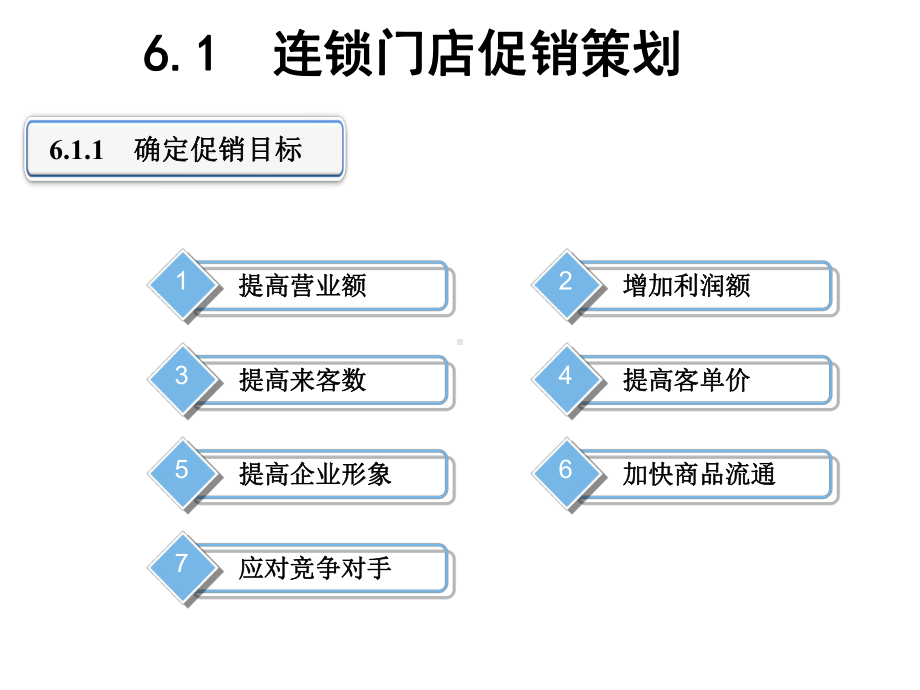 连锁门店运营-(6)课件.ppt_第2页