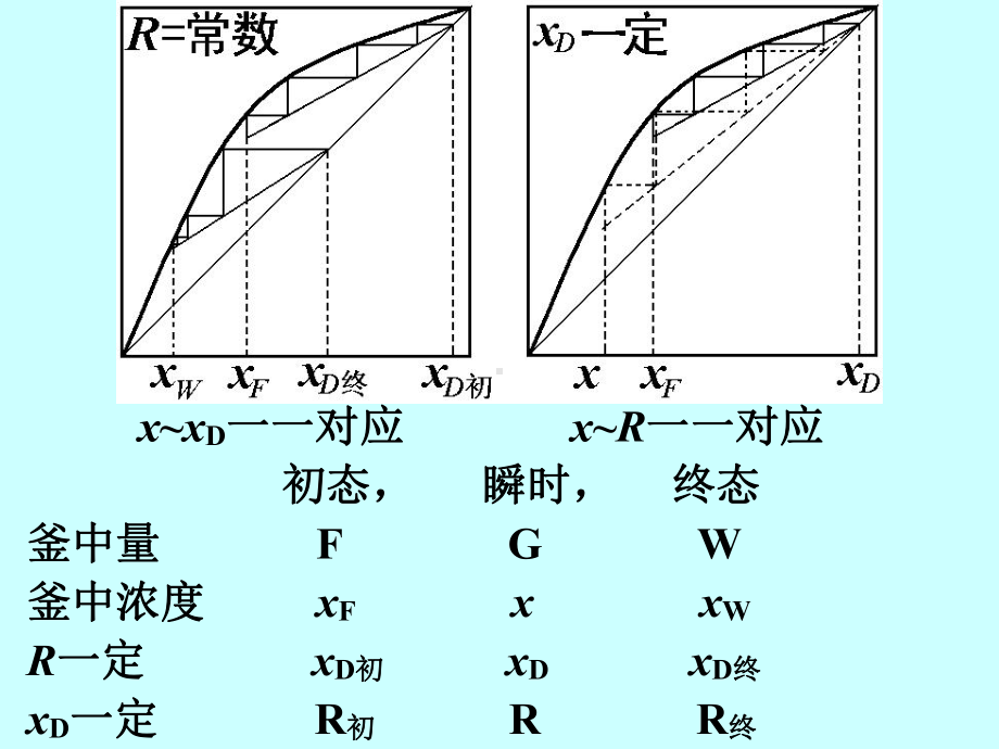 电子教案与课件：化工原理(制药专业适用)-第04章03.ppt_第2页