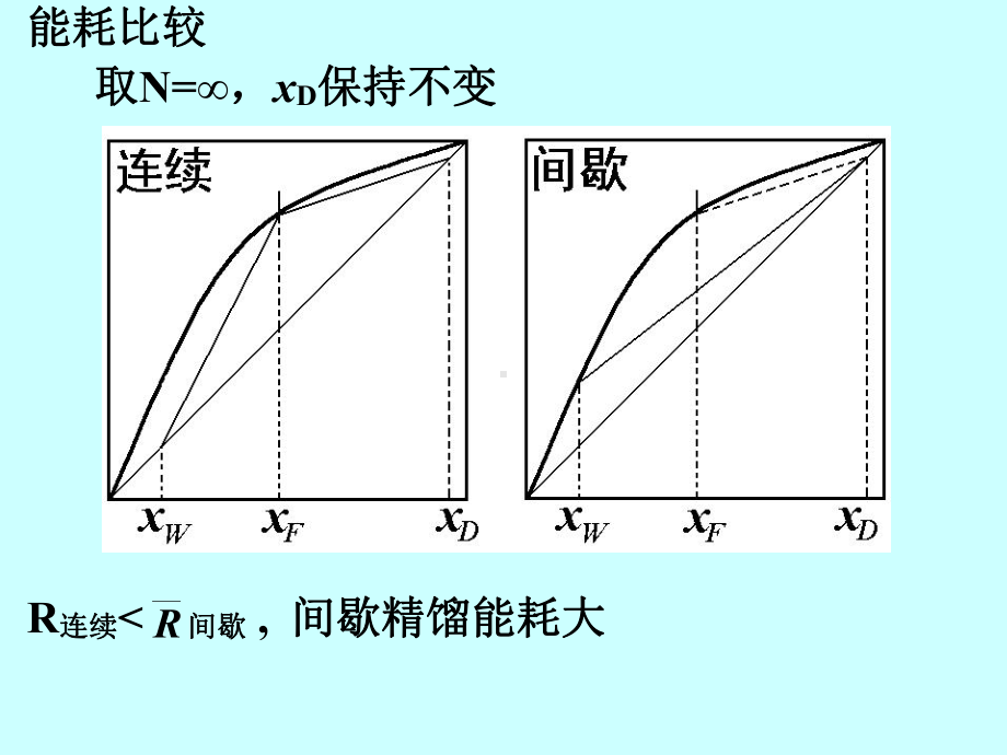 电子教案与课件：化工原理(制药专业适用)-第04章03.ppt_第3页