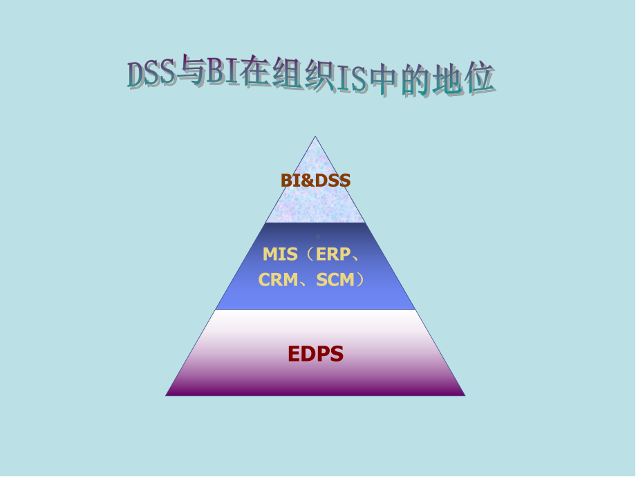 管理信息系统第五章-决策支持和商务智能课件.ppt_第3页