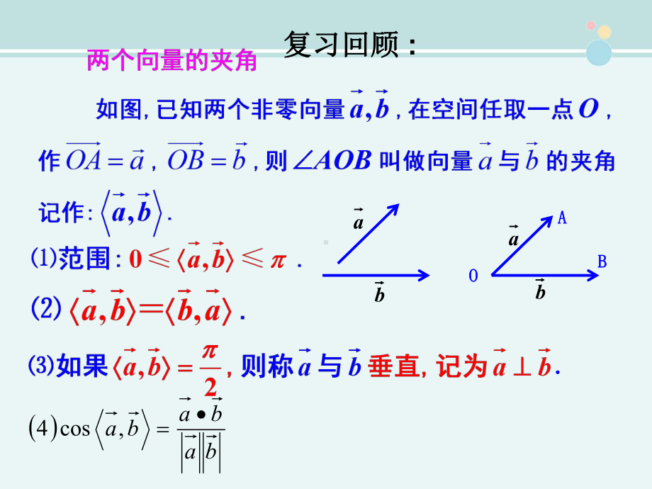 空间向量与空间角-完整PPT课件.pptx_第2页