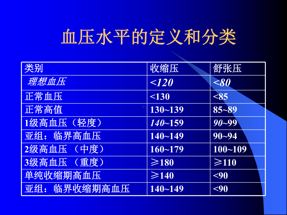 高血压危象课件.ppt_第3页