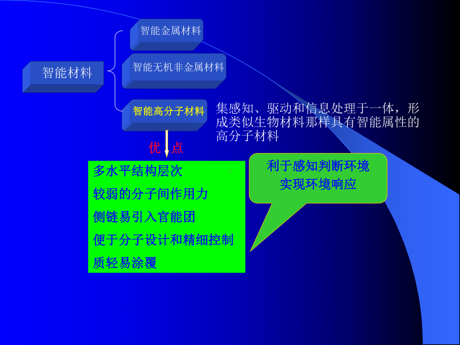 记忆高分子材料课件.ppt_第3页