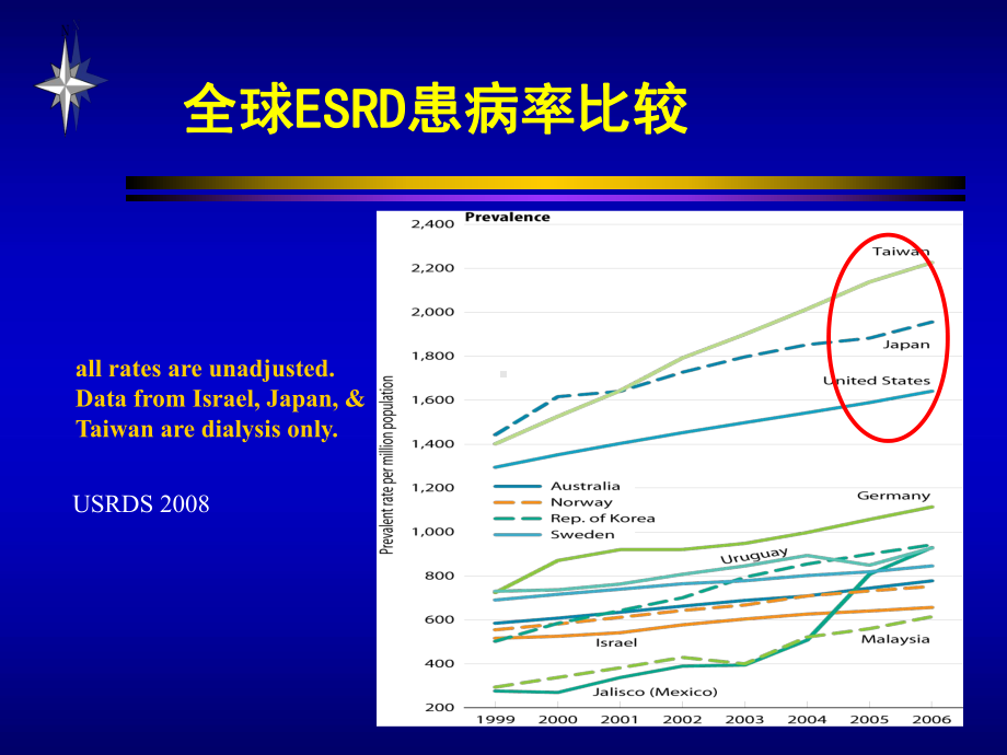 血液净化中心的规范化管理课件.ppt_第3页