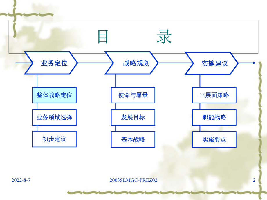 集团公司战略规划方案2.ppt_第2页