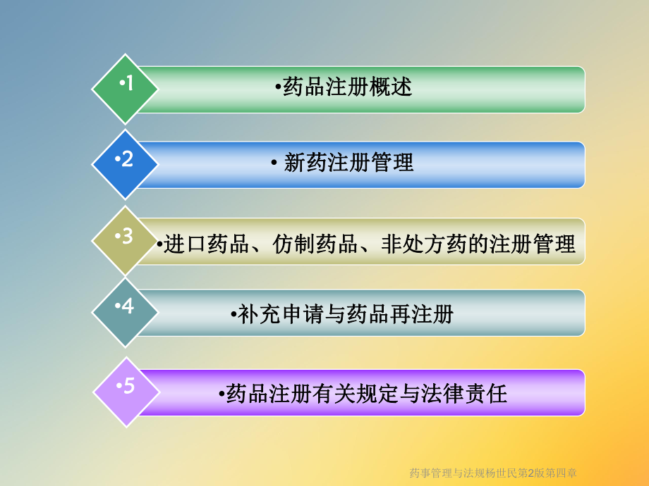 药事管理与法规第2版第四章课件.ppt_第3页