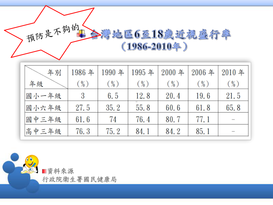 防高度近视使用散瞳剂个案控制课件.ppt_第3页