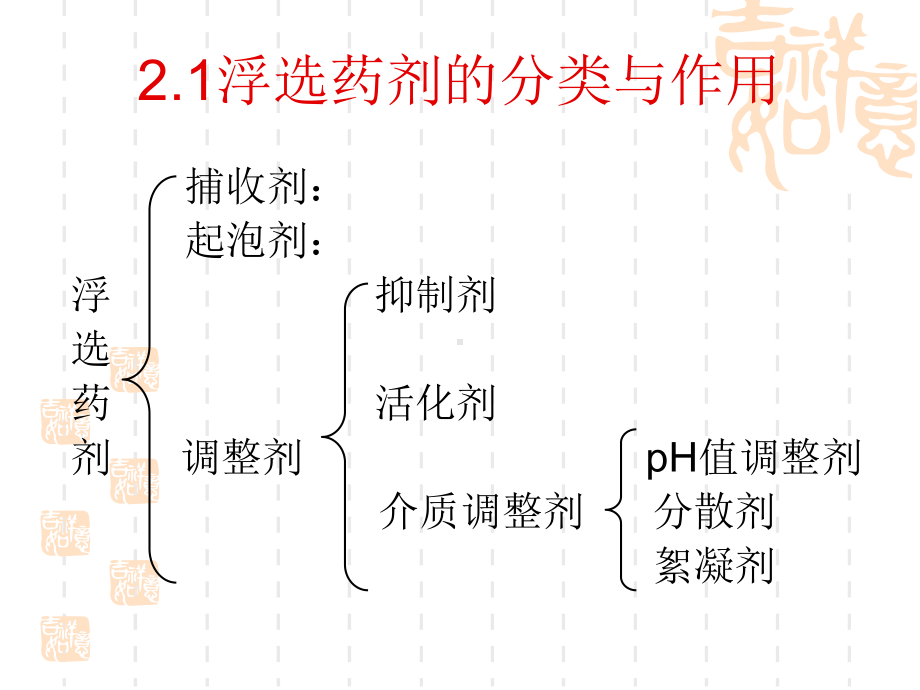 第二章浮选药剂及其作用原理课件.ppt_第1页