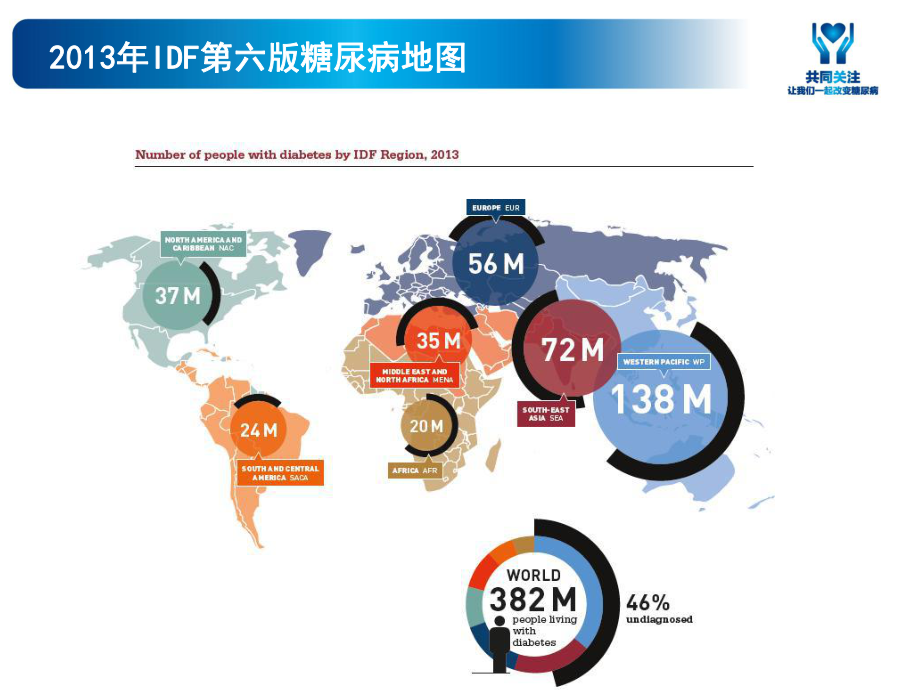 糖尿病血管病变A课件.ppt_第3页