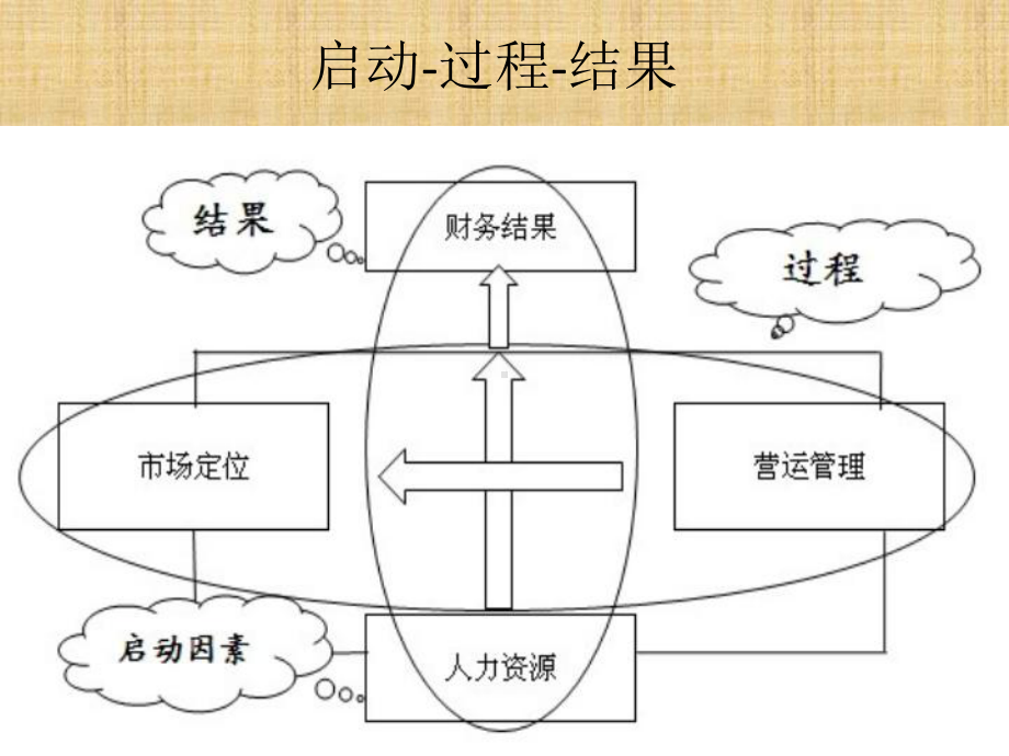 财务及经营培训课件.ppt_第3页