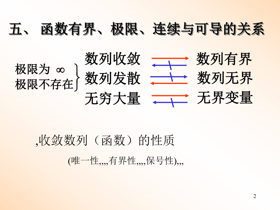 高级数学温习及PPT-课件.ppt_第2页