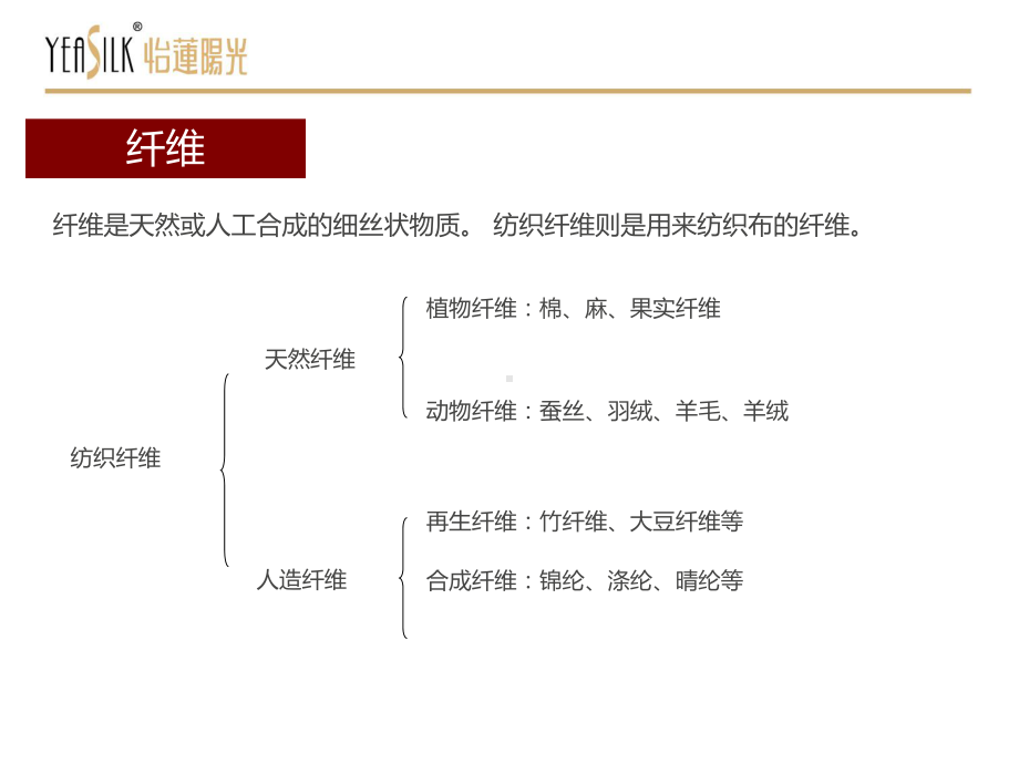 纺织基础培训课件.ppt_第3页