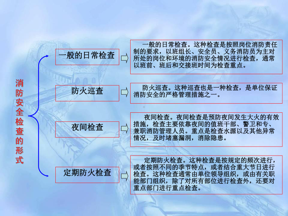 第一章防火巡查-PPT精选课件.ppt_第3页