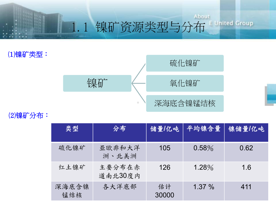 镍冶金概述与镍铁冶炼用原材料[1](精)课件.ppt_第3页