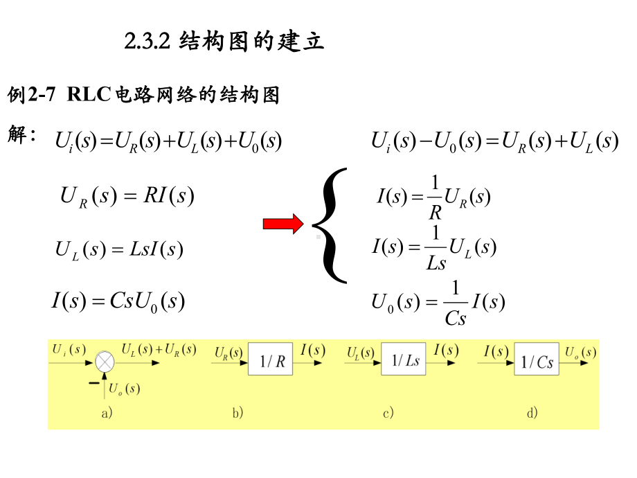 自动控制原理02结构图及其等效变换课件.ppt_第3页