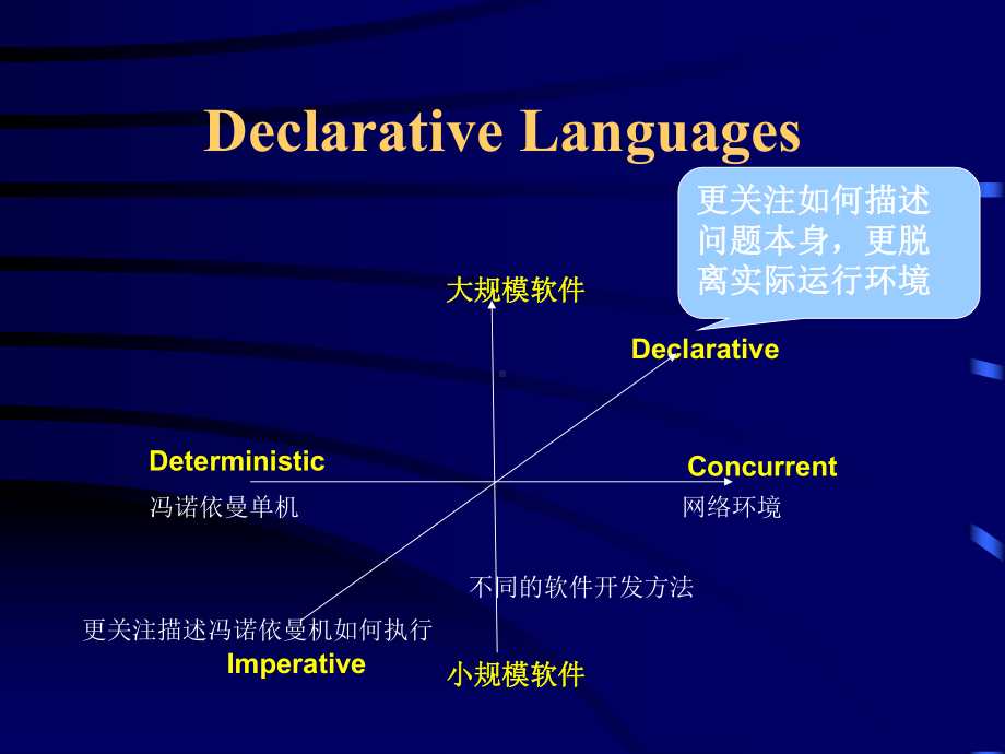 脚本语言-程序设计语言原理.ppt_第2页