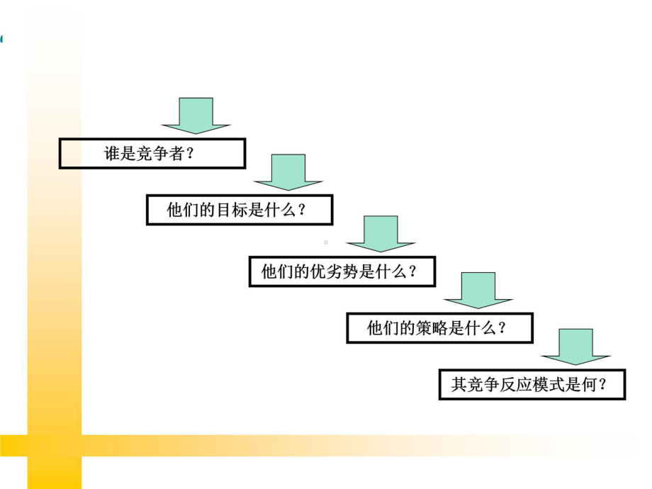 第七部分-市场竞争策略教学文案课件.ppt_第3页