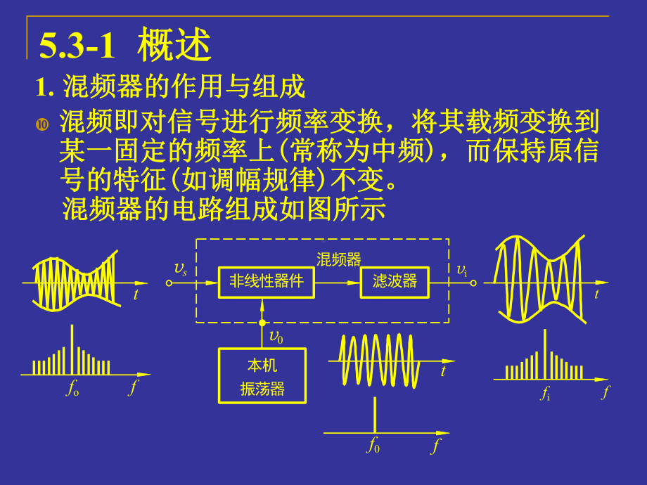 通信电路知识-非线性电路知识介绍课件.ppt_第3页