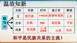 部编版级历史下册-金与南宋的对峙课件.ppt