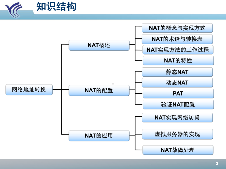 网络地址转换NAT课件.ppt_第3页