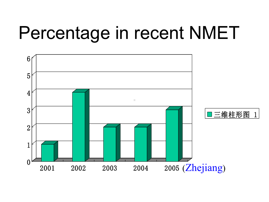 猜词技巧全面版课件.ppt_第2页