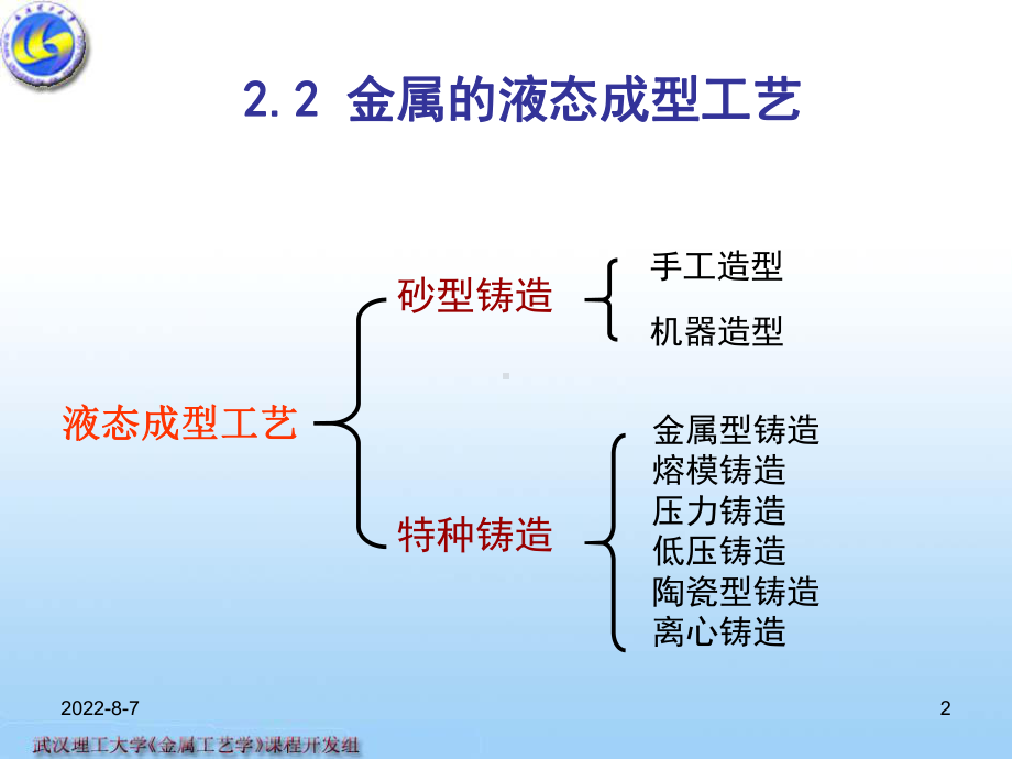 金属液态成型工艺课件.ppt_第2页